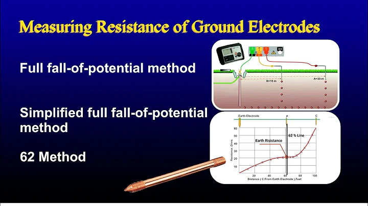 Measuring Resistance of Ground Electrodes - Fall-of-Potential test method