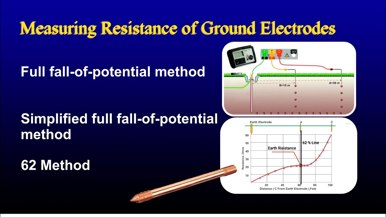 Measuring Resistance of Ground Electrodes - Fall-of-Potential test method