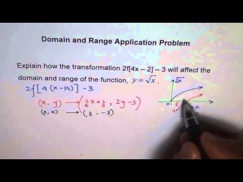 How Domain Range Changes For Transformed Function
