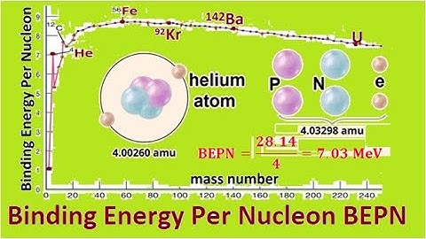 Nuclear physics Binding energy per nucleon English video, Significance of BEPN numerical calculation