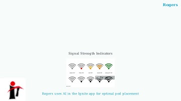 How to Fix Rogers Pod Blinking Orange – Signal/Placement & Re-Pair in App