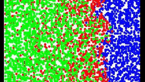 SIR Compartment Model - Disease Spread