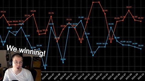 Game prices might be going down?