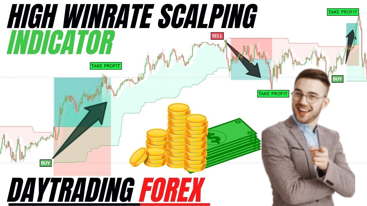 Easy And Simple Scalping Strategy For Daytrading Forex High Winrate Strategy Youtube