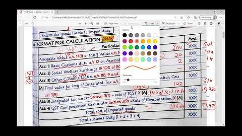 Custom Act| Day 3 (Part-1)| Types of Duties  | CA/CS/CMA | TYBAF | Indirect Tax | Academic Shikshak