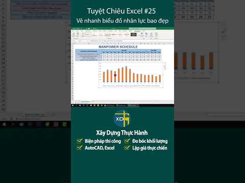 Mẹo vẽ biểu đồ nhân lực nhanh trong Excel | Mẹo thủ thuật Excel #25