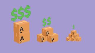 Problem on ABC analysis, Inventory management techniques
