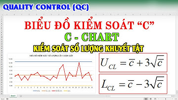 Biểu Đồ Kiểm Soát C | Theo Dõi Và Kiểm Soát Số Lượng Khuyết Tật Sản Phẩm