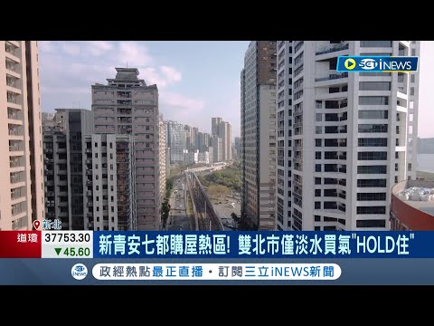 新青安七都購屋熱區! 雙北市僅淡水買氣"HOLD住" 新青安催生買氣! 桃園.台中家戶購屋意願增幅最高｜記者 劉馥慈 彭志華｜【台灣要聞】20240418｜三立iNEWS