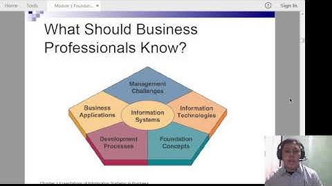 Module 1 Foundations of IS in Businesses