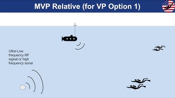 AquaLink Stanford Hacking for Defense 2016