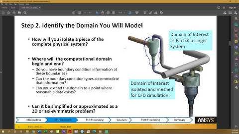 Introduction to CFD - Lecture 1
