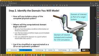 Introduction to CFD - Lecture 1