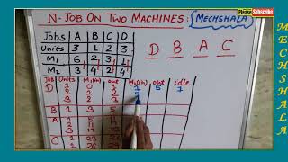 sequencing | n- jobs on 2 m/c with number of units | part-3