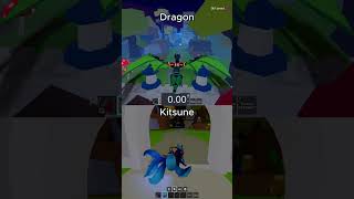 Celebrity dragon West vs kitsune speed Profile