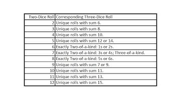 The Three Indistinguishable Dice Puzzle -- Improved Solution