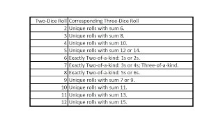 The Three Indistinguishable Dice Puzzle -- Improved Solution