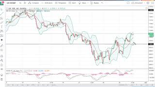 Information FTSE 100 Technical Analysis for March 30, 2018 by FXEmpire.com Guide