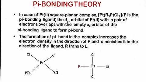 Theories of trans effect