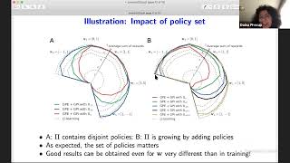 Fast Reinforcement Learning With Generalized Policy Updates