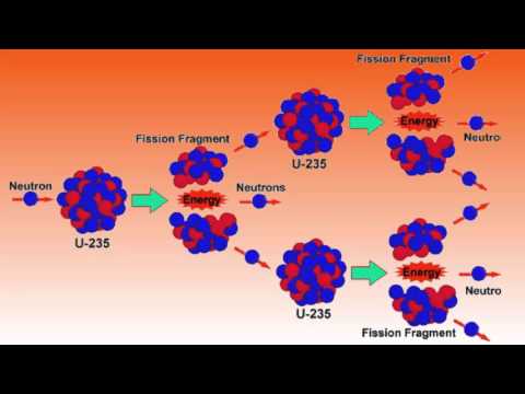 Video: Što uzrokuje moguće lančane reakcije nuklearne fisije?
