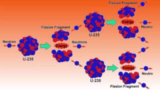 The Uranium 235 Chain Reaction - Physics Made Fun