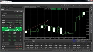 Shufflet Deal Map cTrader Video Tutorial