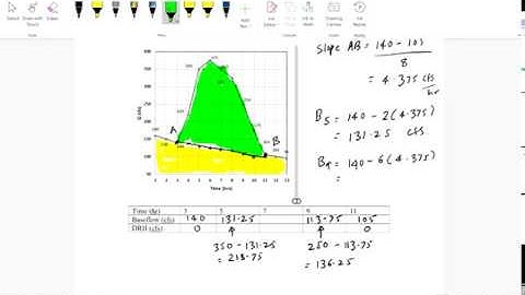 Baseflow Separation using Straight Line Method