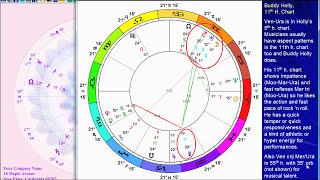 Astrology Birth Chart of Buddy Holly
