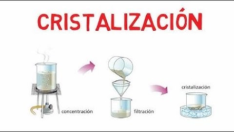  cristalizaciondelser