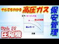 【高圧ガス製造保安責任者】乙種機械 保安管理11. 圧縮機