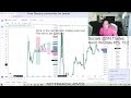 Live Day Trading | Taking a payout LIVE!!! | Nasdaq Futures