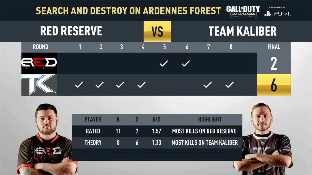 Match Recap: Team Kaliber vs. Red Reserve | CWL Pro League | Division A | Stage 1