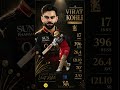 Virat Kohli In IPL Playoffs 📊 | 396 Runs, Avg 26.4 & SR 121 — Is He A Playoff Performer? 🔥 RCB