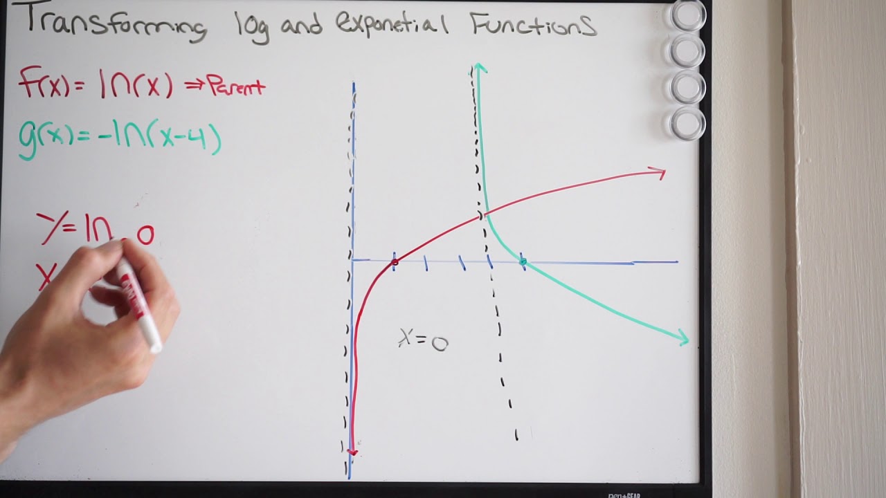 Transforming log functions (5 of 8) - YouTube