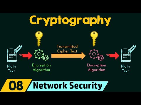 Video: Ar kriptografija yra tas pats, kas šifravimas?