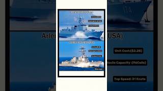 Luyang III vs Arleigh Burke  Destroyer Comparison (China vs USA) 2026