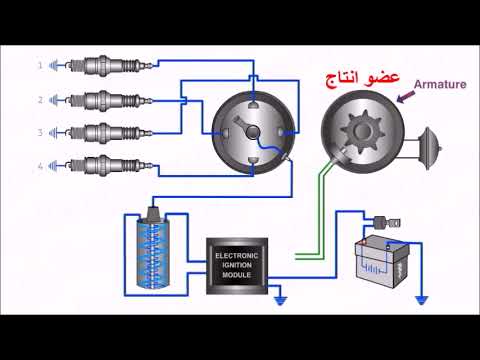 الاشعال الالكتروني الحثي  