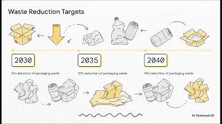 PPWR Compliance & FDI Exporters: A Practical Guide to EU Regulation 2025/40