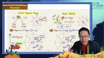 Matriculation Physics: Electrostatics (Summary Part 4)