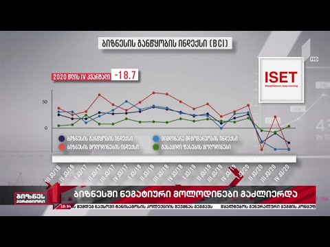 ბიზნესსექტორში ნეგატიური მოლოდინები გაძლიერდა