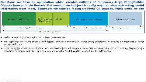 Scenario based java garbage collection interview question || Java Online Training