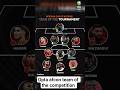 Opta afcon IX #afcon #viral #youtubeshorts
