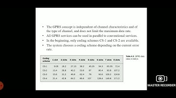 CS8601/Mobile Computing/Unit-2/GPRS-Architecture & Protocols/MAMSE