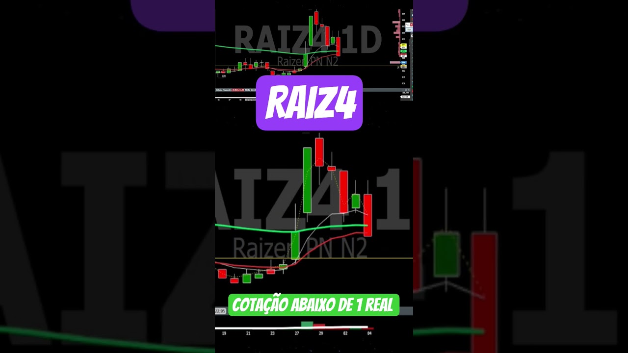RAIZ4 A&ccedil;&atilde;o Desaba e volta a ser cotada abaixo de R$ 1