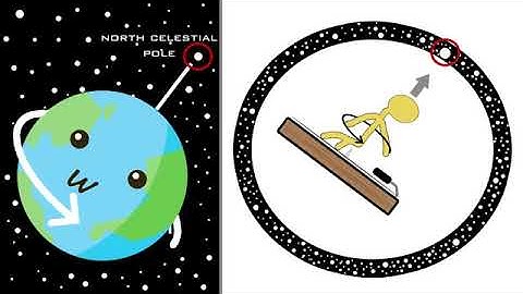 Find North with the Stars   Polaris & Ursa Major   Celestial Navigation