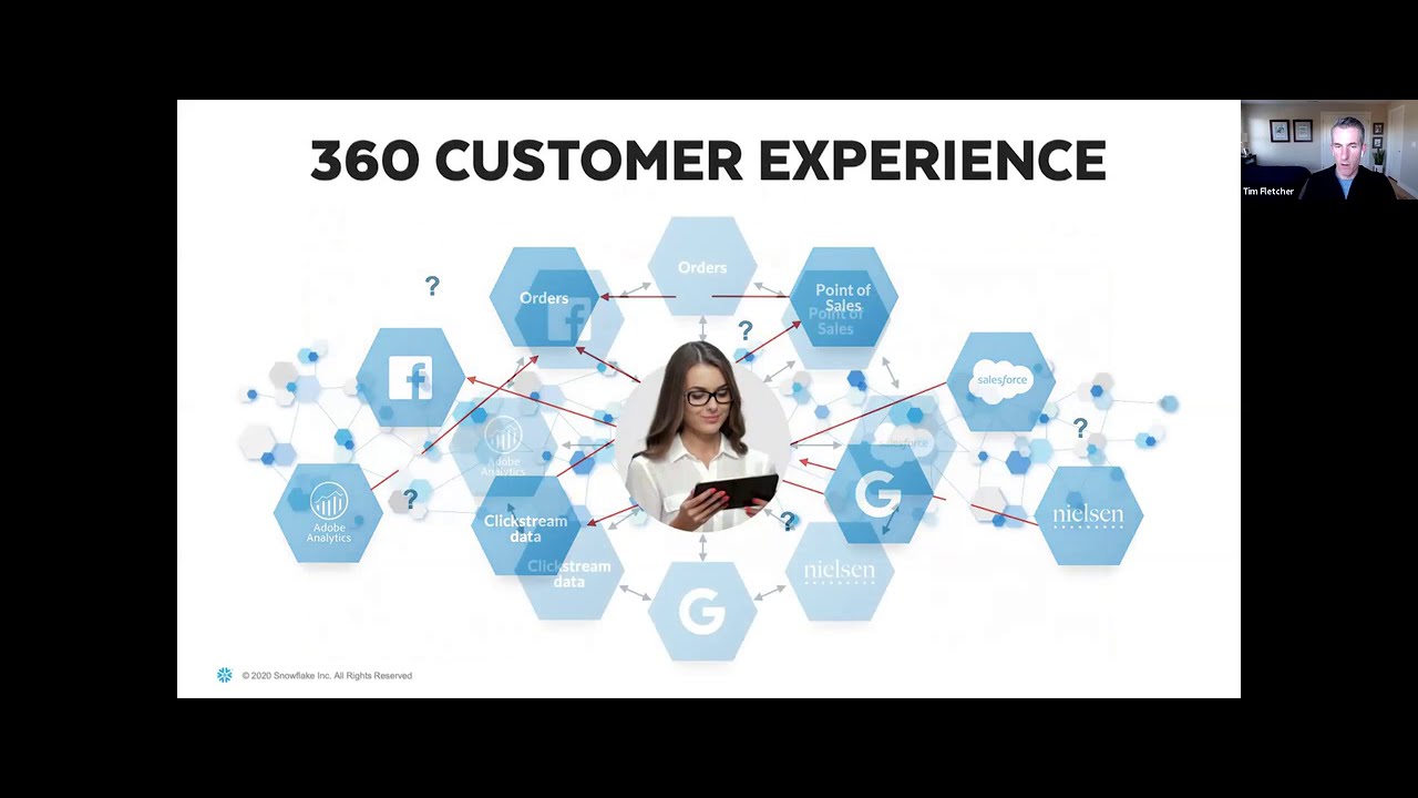 Snowflake | How Snowflake Powers Marketing Analytics