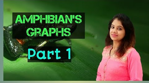Experimental physiology graphs (Part 1), Amphibian skeletal muscles graphs
