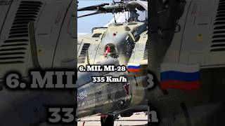 Top 10 Fastest Military Helicopters in the world 2026|| #military #shorts #AttackHelicopters #army