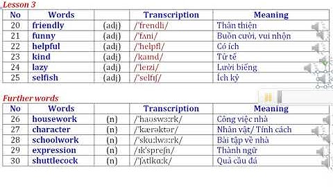 Ilearn smart world 6 Unit 3 lesson 3 Vocabulary